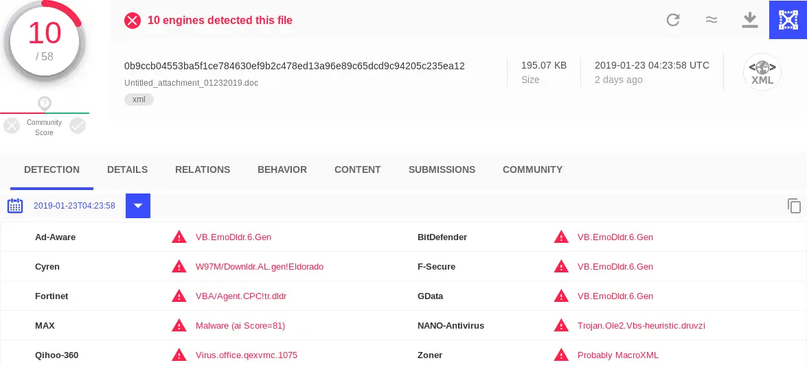 A screenshot of a VirusTotal results page showing a detection rate of 10/58 for a Emotet dropper document