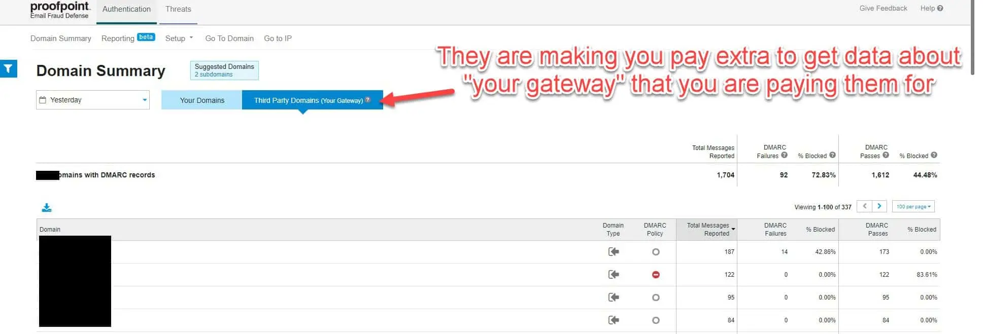 A redacted screenshot of the Proofpoint Email Fraud Defense dashboard