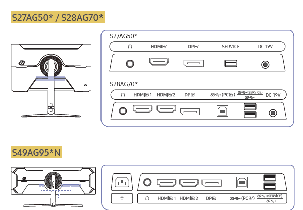 Diagrams of the ports on Samsung moniters
